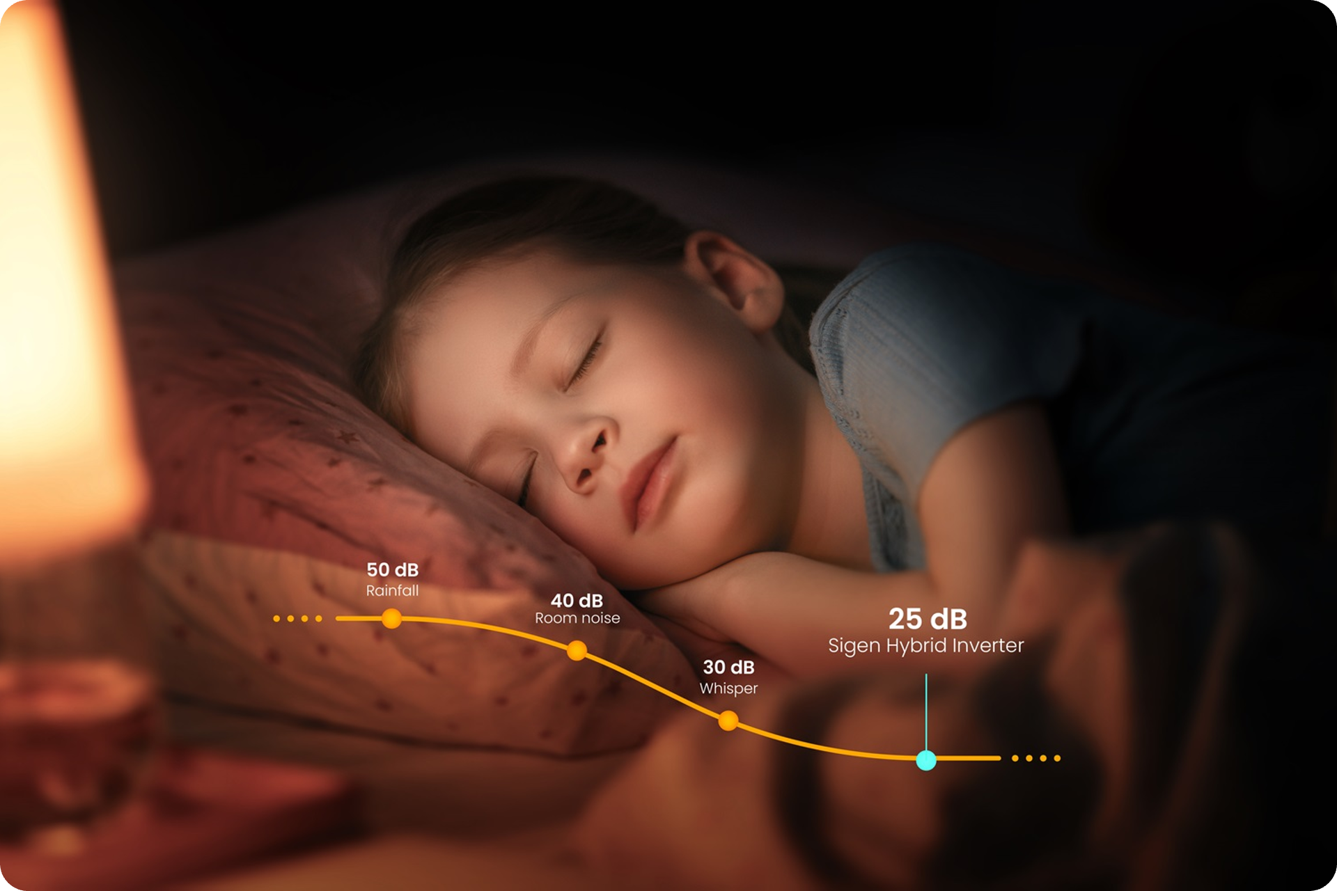Tichá prevádzka bez ventilátora Sigen Hybrid 6.0 TP2 G2