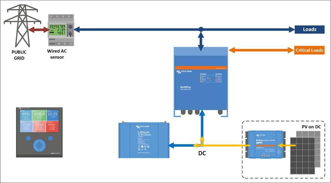 Schema ESS mit MPPT-Regler