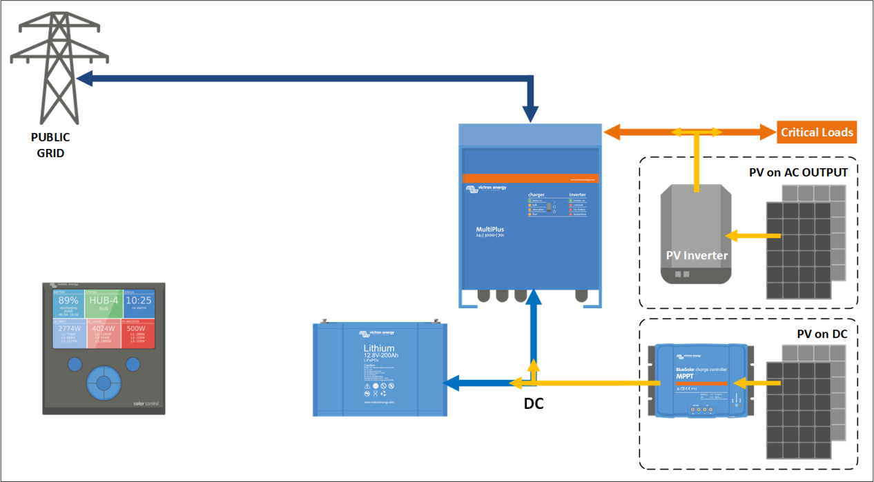 Schema ESS Variante ohne Netz-Zähler