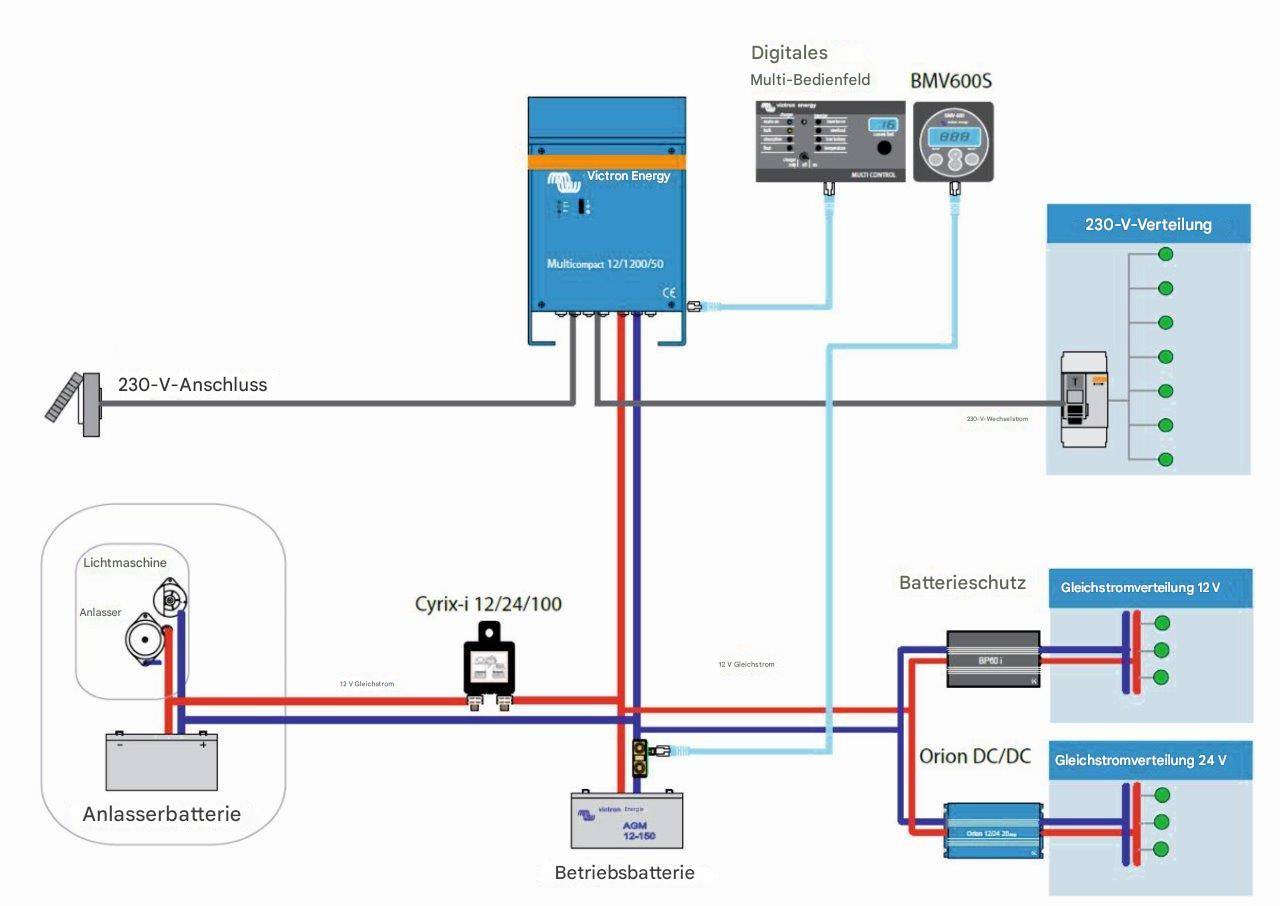 Schéma MultiPlus pro mobilní aplikace