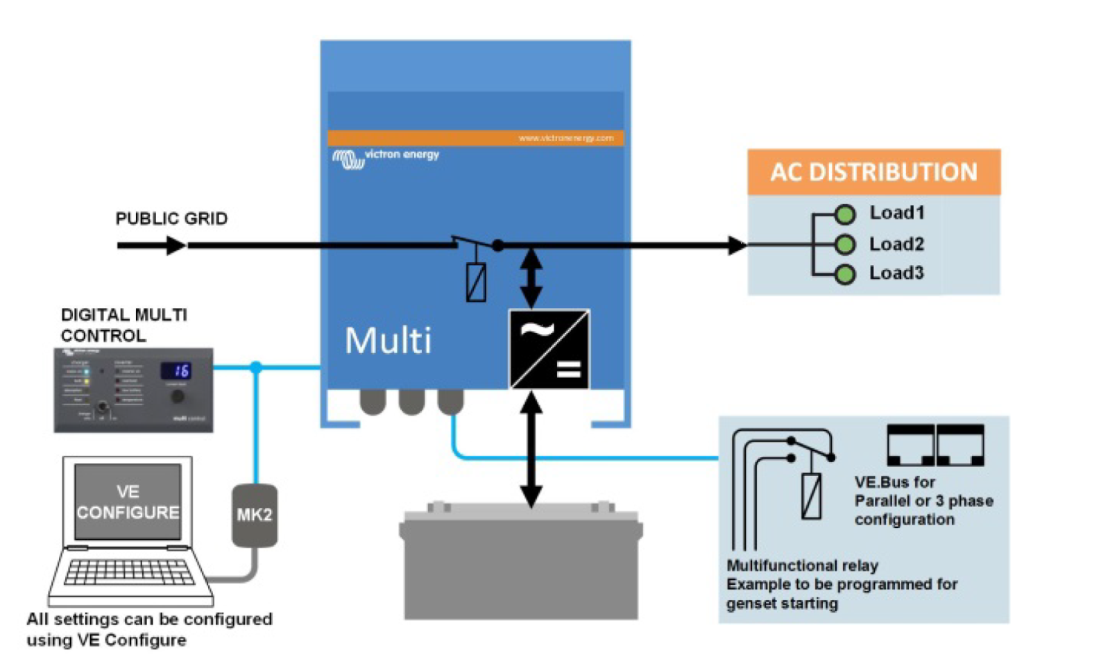 Schema UPS-Modus MultiPlus