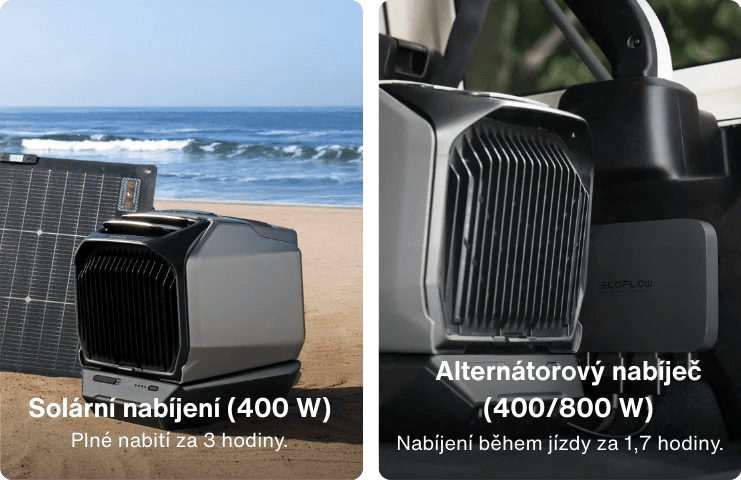 Možnosti nabíjení klimatizace EcoFlow WAVE 3