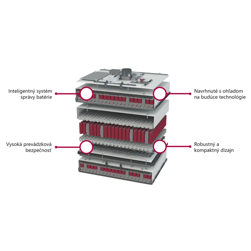 Batéria BMZ Li-Ion 48V 156Ah 8,87kWh ESS Z