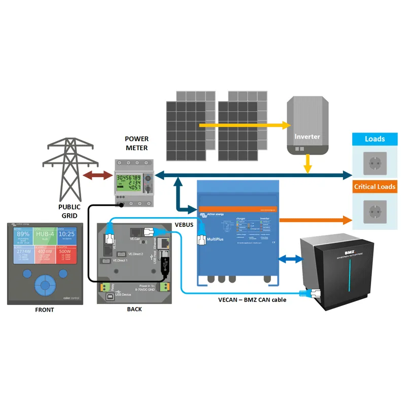 Batéria BMZ Li-Ion 48V 156Ah 8,87kWh ESS Z