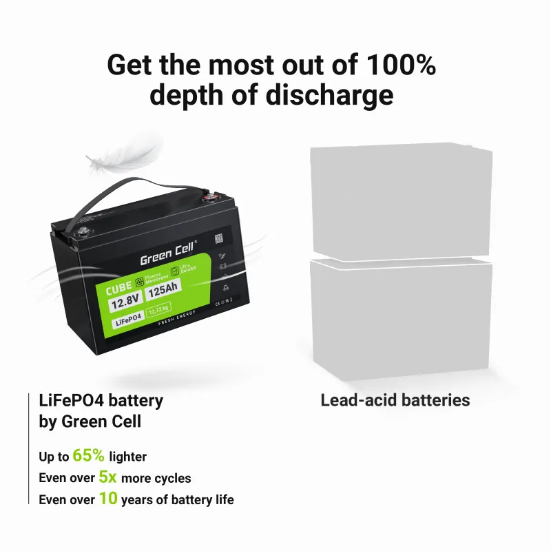 Batéria LiFePO4 12,8V 125Ah Green Cell CAV13