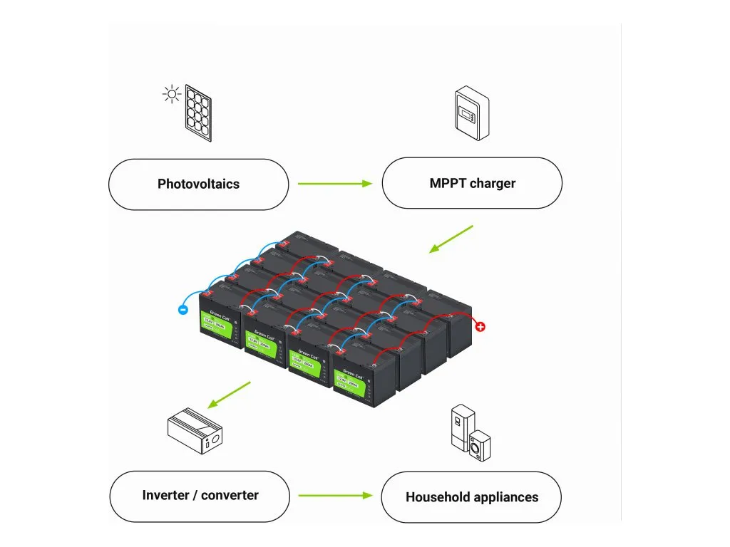 Batéria LiFePO4 12,8V 50Ah Green Cell