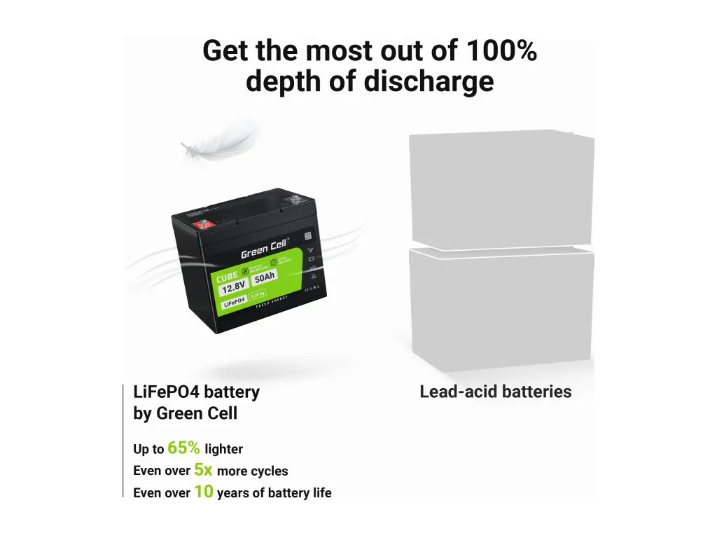 Batéria LiFePO4 12,8V 50Ah Green Cell