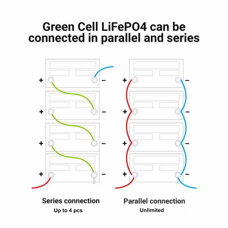 Batéria LiFePO4 12,8V 60Ah Green Cell
