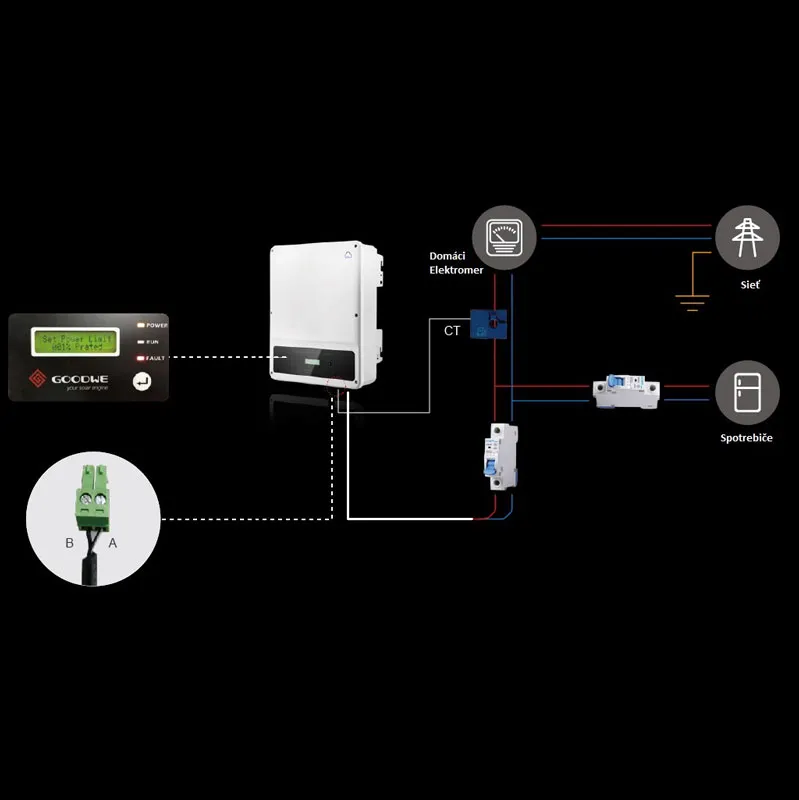 CT Device pre meniče GoodWe 30 m