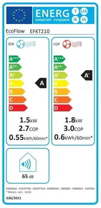 EcoFlow Wave 2 prenosná klimatizácia + batéria (1159 Wh)