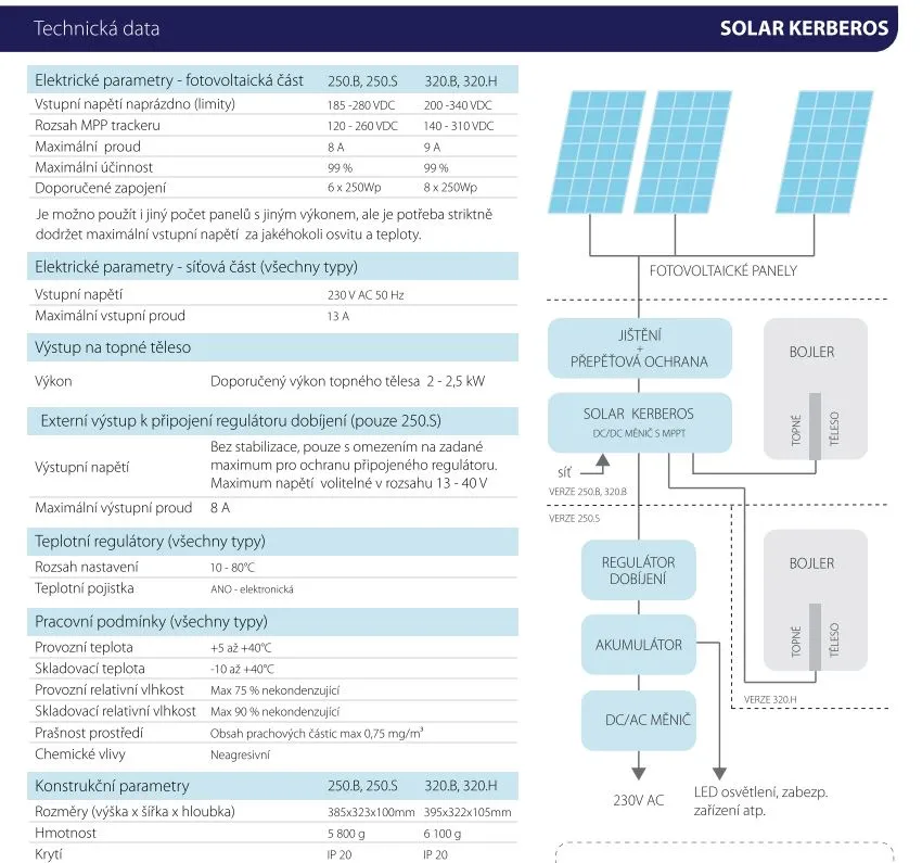 Fotovoltaický ohrev vody Solar Kerberos 320.B 2kW