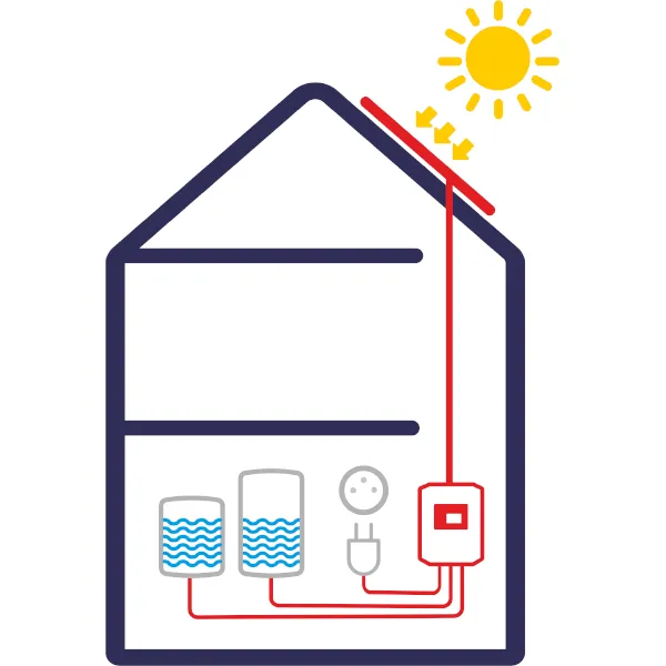 Fotovoltaický ohrev vody Solar Kerberos 315.H 1,5kW