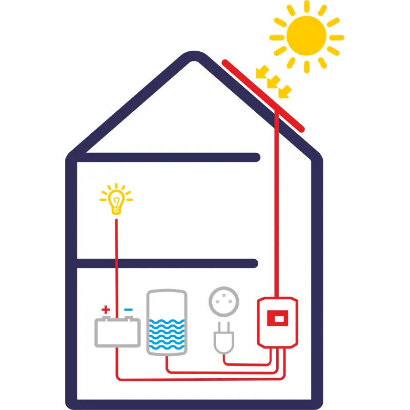 Fotovoltaický ohrev vody Solar Kerberos 315.C  1,5kW