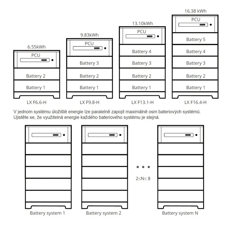 GoodWe Lynx Home F Plus+ - BMS - control modul