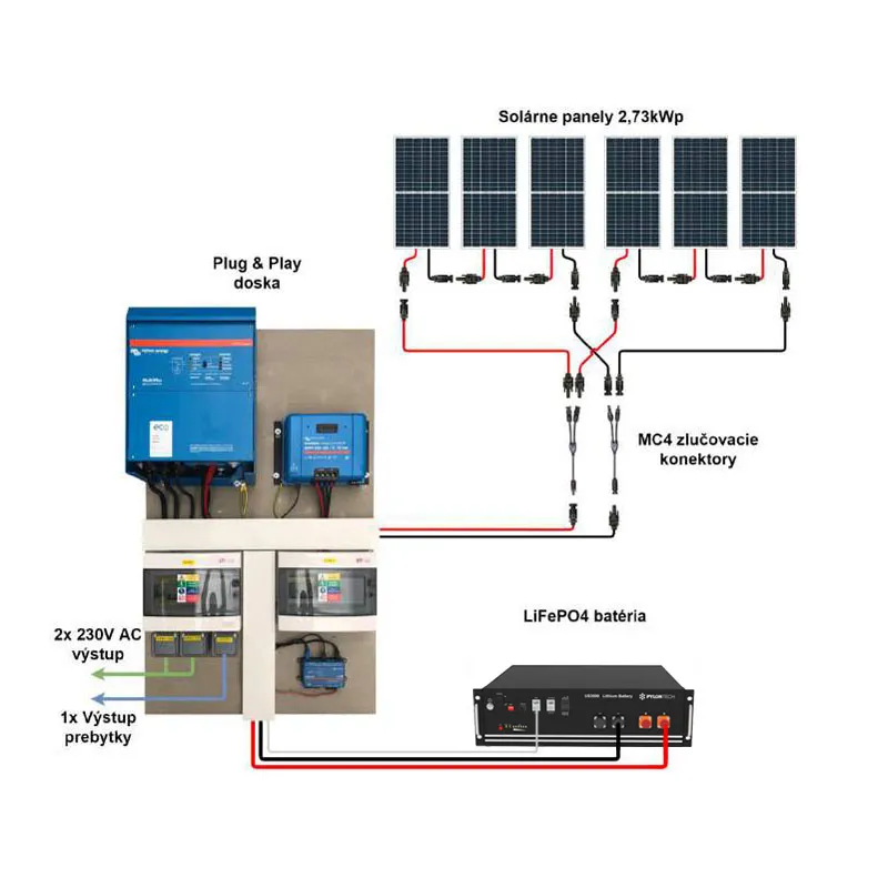 Hybrid Victron 3,5kWp 4,8kWh 1-fáz predpripravený solárny systém
