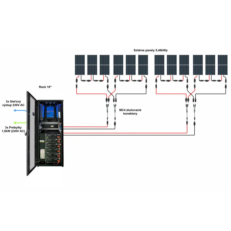 Hybrid Victron 6,9kWp 7,2kWh 3-fáz RACK predpripravený solárny systém