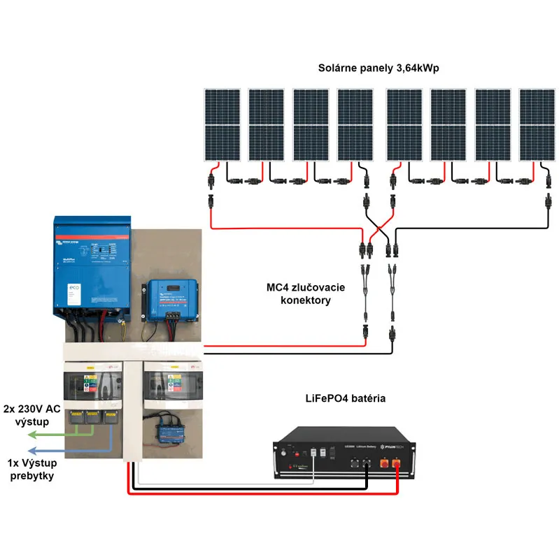 Hybrid Victron 4,3kWp 7,2kWh 1-fáz predpripravený solárny systém