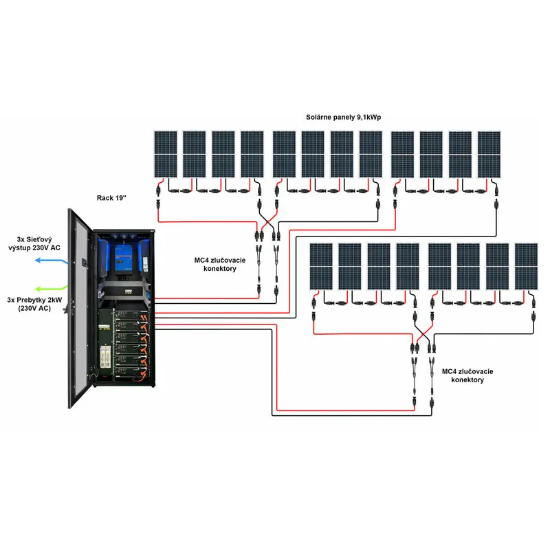 Hybrid Victron 10,32kWp 10,8kWh 3-fáz RACK predpripravený solárny systém