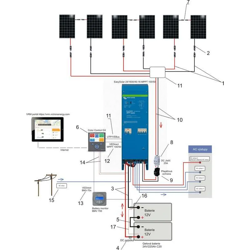 Hybridná solárna jednotka EasySolar 1600VA 24V s ističmi