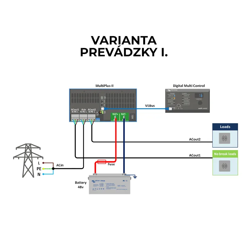 Victron Energy Multiplus-II 48V 5000VA Hybrid-Wechselrichter und Ladegerät
