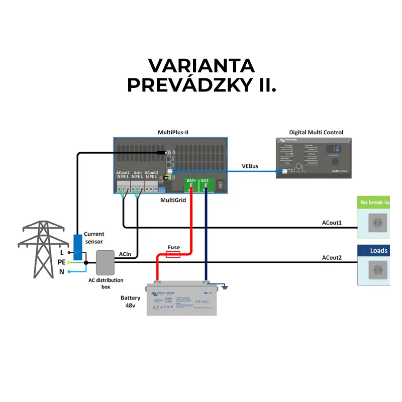 Victron Energy Multiplus-II 48V 5000VA Hybrid-Wechselrichter und Ladegerät
