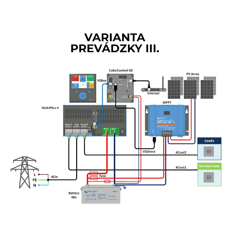 Victron Energy Multiplus-II 48V 5000VA Hybrid-Wechselrichter und Ladegerät