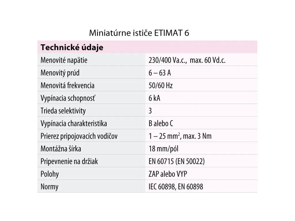 Istič ETI 002111522 ETIMAT 6 1p B63 6kA