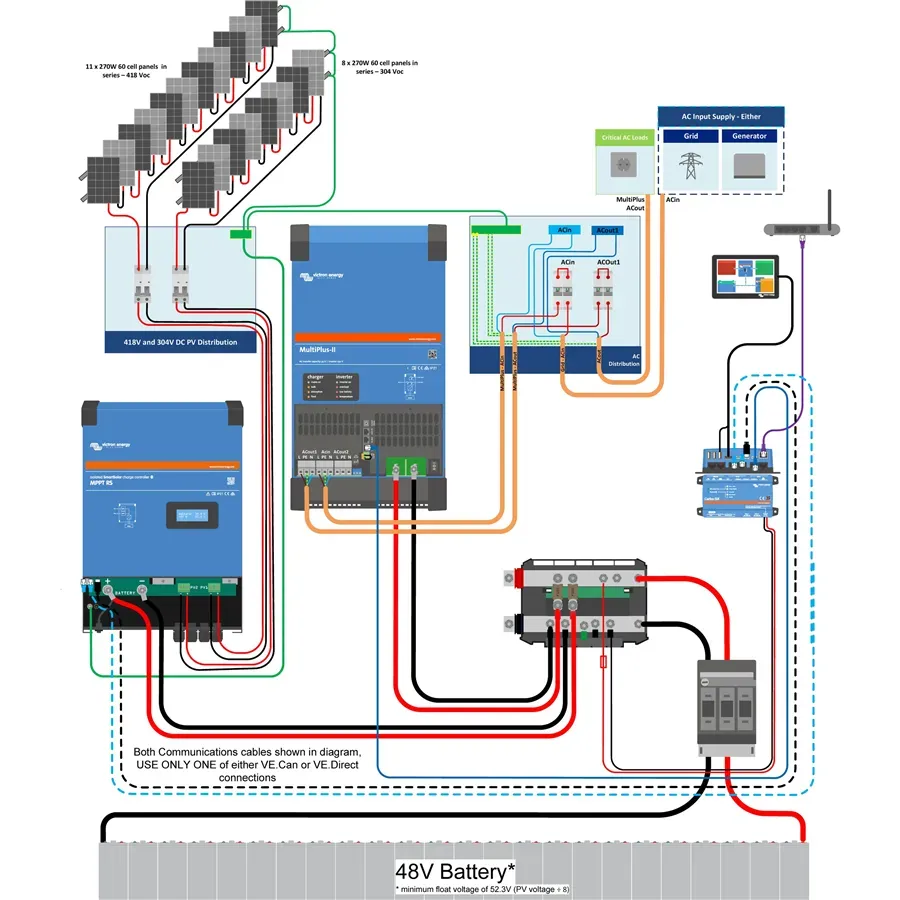 MPPT SmartSolar solárny regulátor Victron Energy RS 450V 100A - MC4