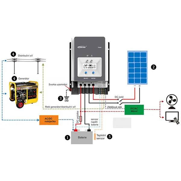 MPPT solárny regulátor EPsolar 200VDC 60A