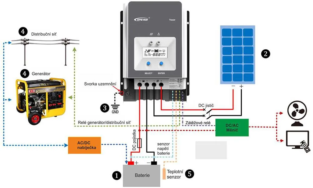 MPPT solárny regulátor EPsolar 150VDC 60A 6415AN 12/24/48V