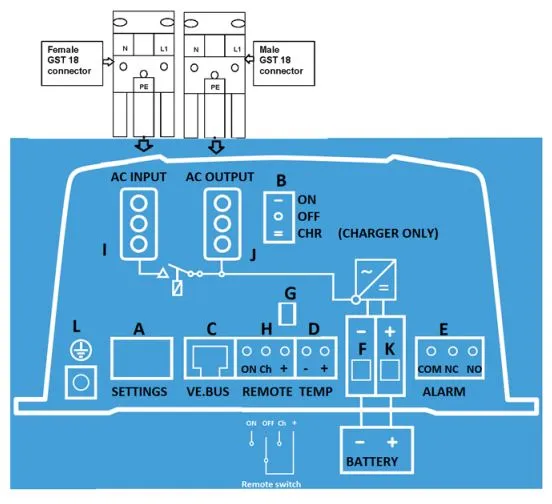 Menič / nabíjačka Victron Energy MultiPlus 12V 500VA 20A - 16A