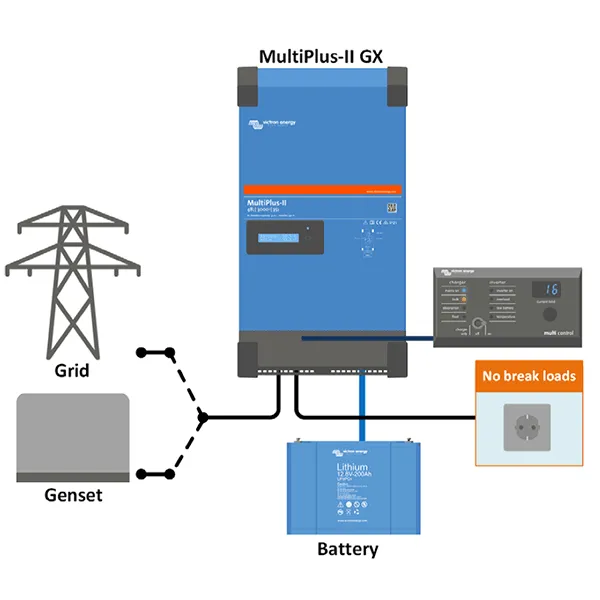 Menič napätia 48V 3000VA sínus Victron Energy Multiplus-II GX