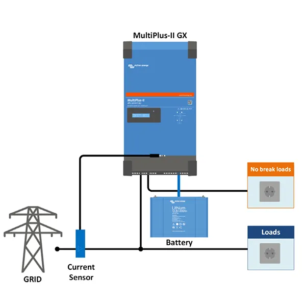 Menič napätia 48V 3000VA sínus Victron Energy Multiplus-II GX