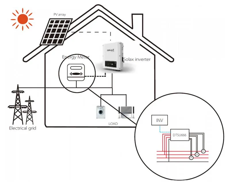 Merač a analyzátor výkonu Chint Smartmeter DTSU666-CT trojfázový pre Solax/Deye