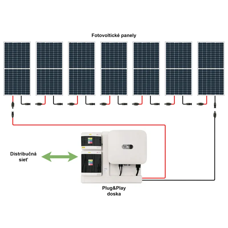 On-grid Huawei 3,4kWp predpripravený solárny systém