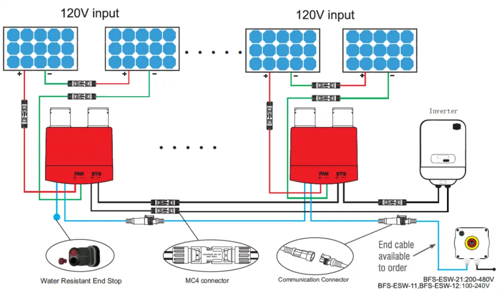 Rapid Shutdown BFS-11 odpojovač 2 panelov 120V