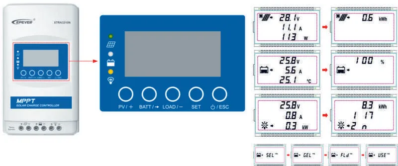 Regulátor nabíjania MPPT EPsolar XDS2 XTRA 1210N 10A 100VDC