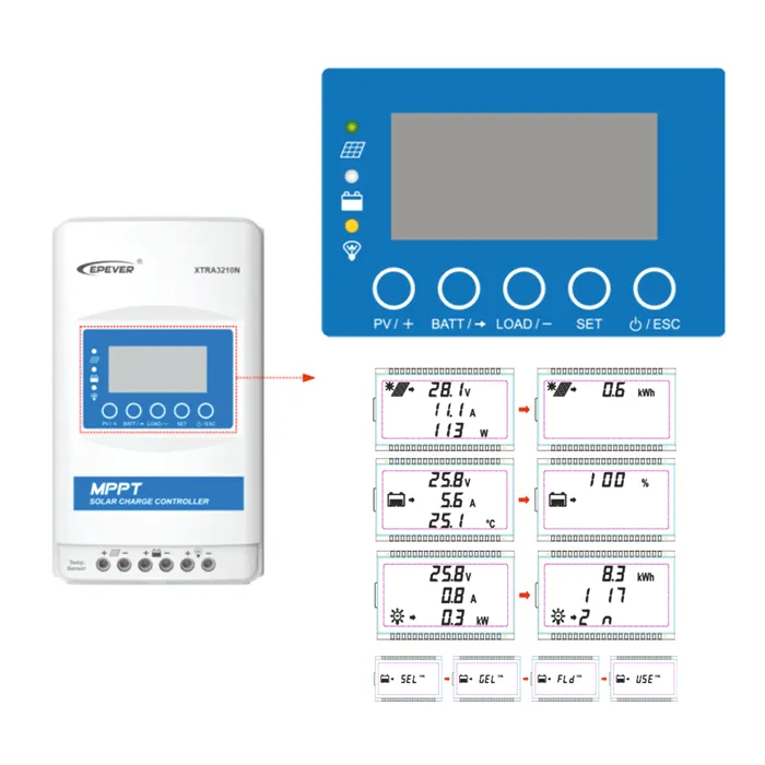 Regulátor nabíjania MPPT EPsolar XTRA 4415N 40A 150VDC