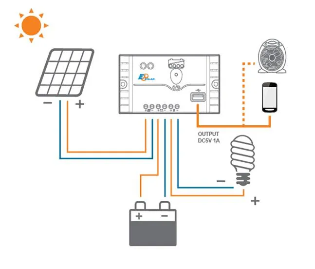 Regulátor nabíjania PWM s USB EPsolar LS2024EU 12/24V 20A