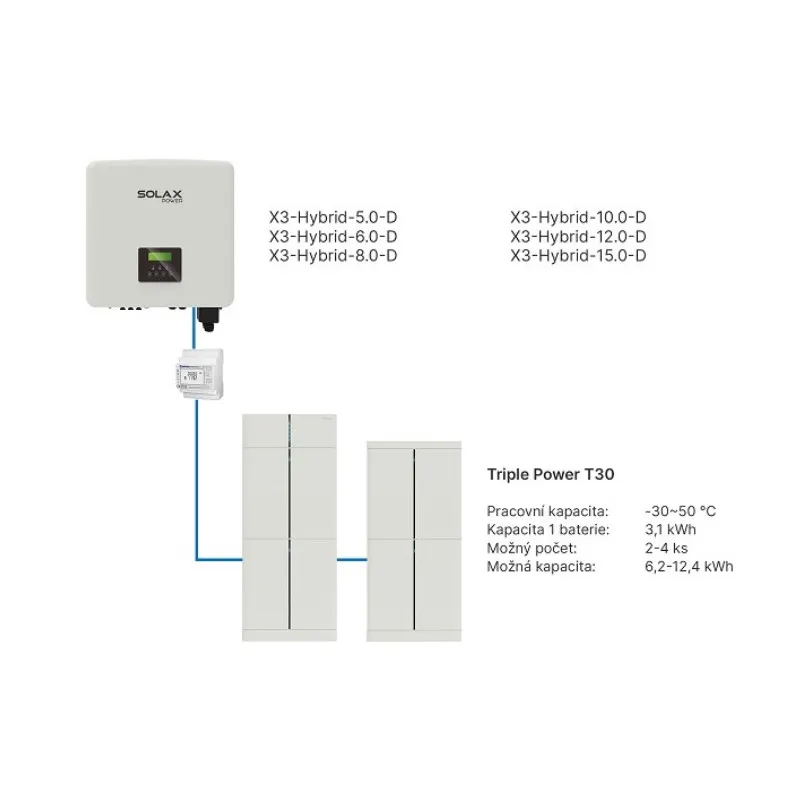 Solax Triple Power T30 LiFePO4 batéria T-BAT H6.0 + BMS jednotka