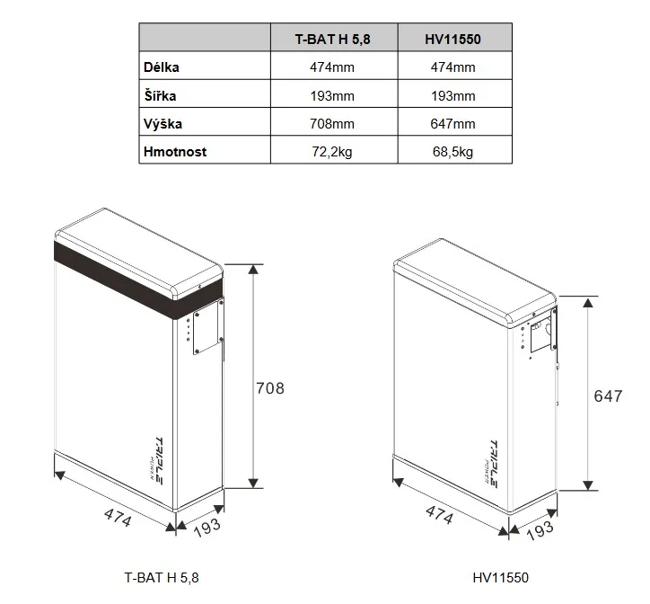 Solax Triple Power HV11550 (T58 Slave) V2