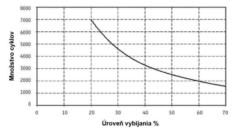 Solárna batéria Hoppecke 150Ah Solar.bloc (Sun Power VRM)
