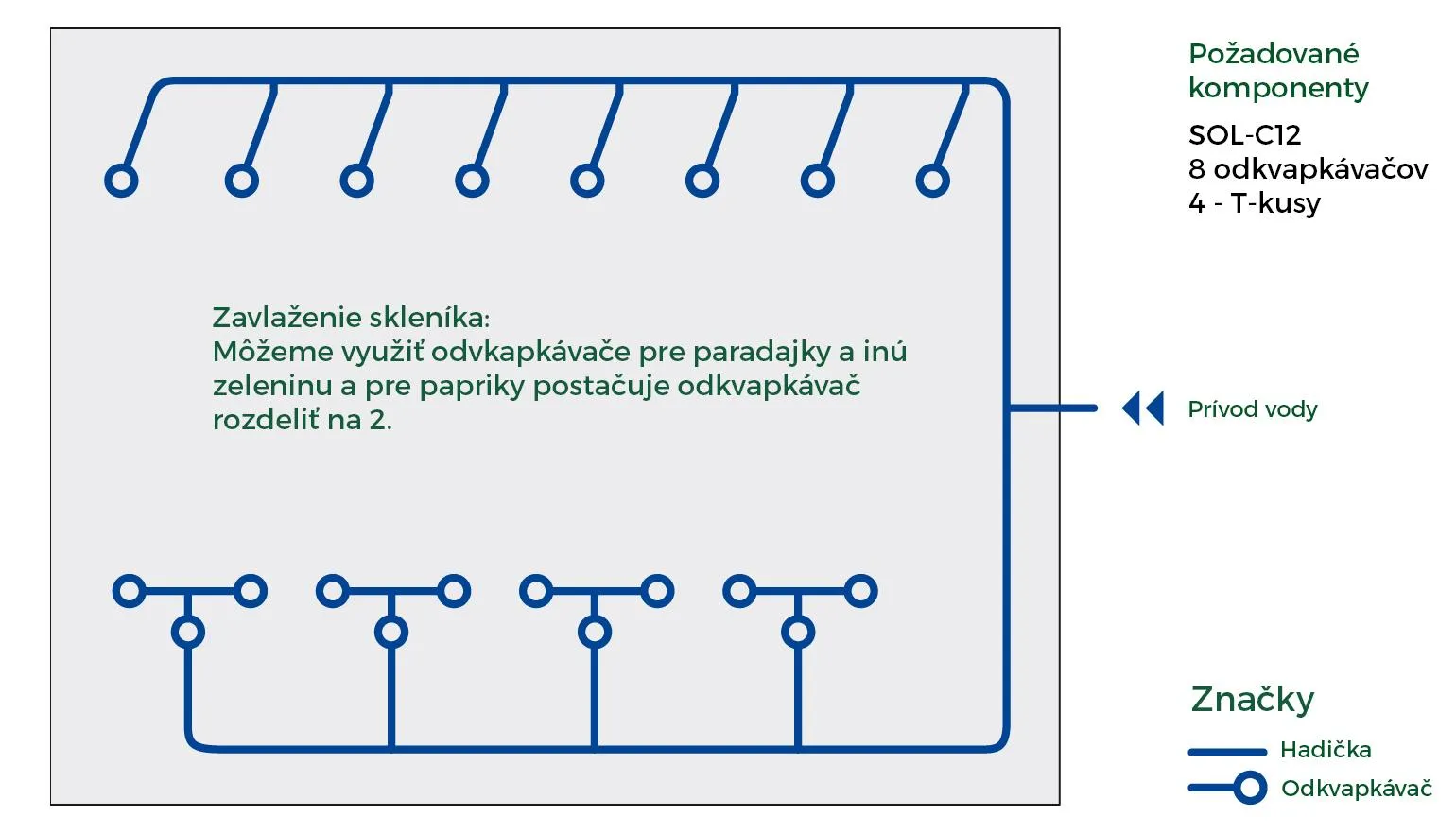 Solárne automatické zavlažovanie SOL-C12L
