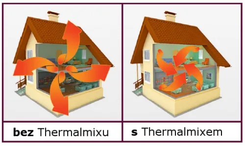 Termoizolačná prísada THERMALMIX do 5l farby