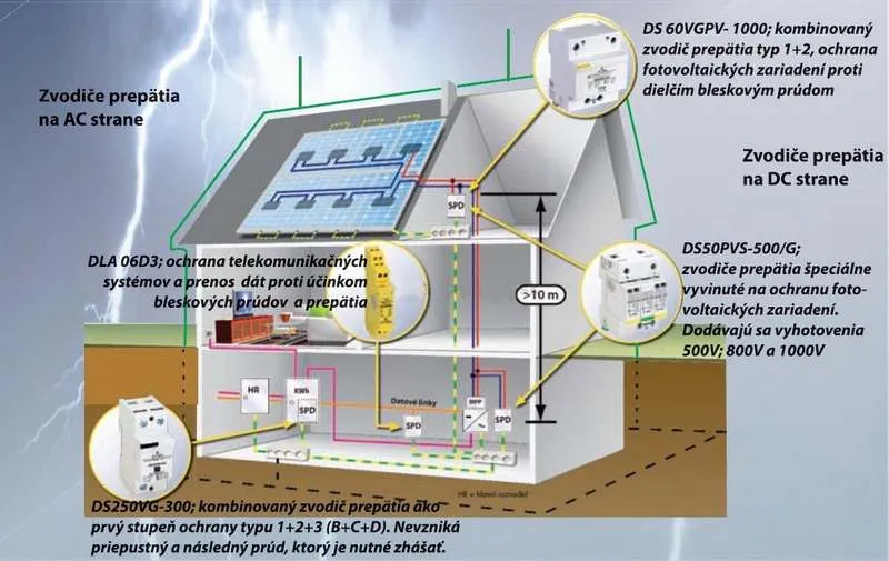 Zvodič prepätia Citel DS60VGPV 1000V DC
