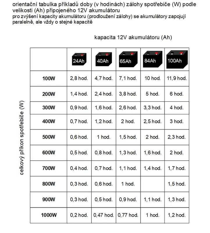 Záložný zdroj ZZ30 48V 230V 2100W sínusový