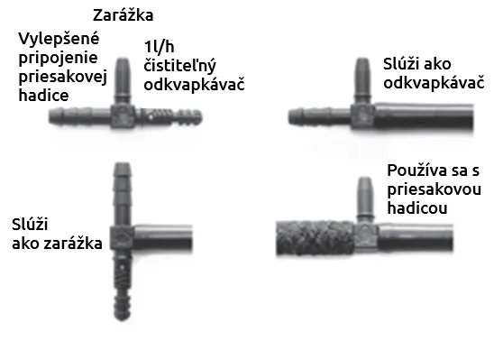 Odkvapkávač Irrigatia k zavlažovaniu SOL-C18Q / C36Q / SOL-C12L / C24L