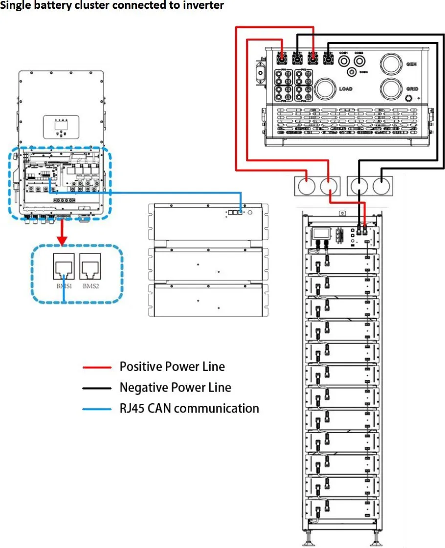 Deye HV batéria BOS-G Pro (5,12 kWh)
