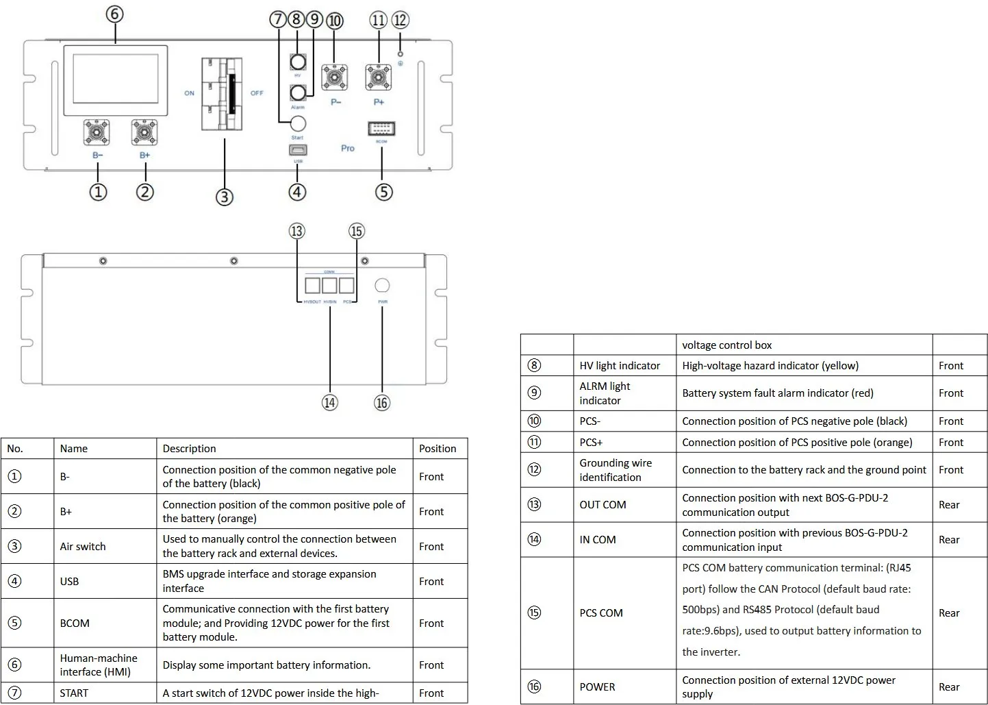 Deye HV BMS jednotka BOS-G-PDU-2 pre zostavy BOS-G Pro