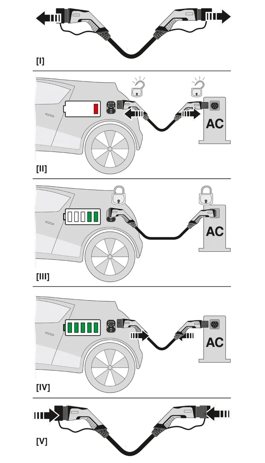 EV nabíjací kábel Phoenix Contact CHARX connect Type 2 – 22kW, 5m